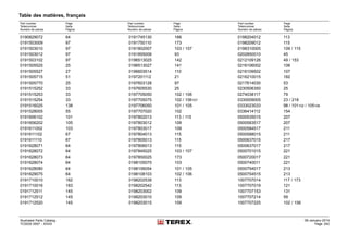 Table des matières, français
Part number
Teilenummer
Numéro de pièces
Page
Seite
Página
Part number
Teilenummer
Numéro de pièces
Page
Seite
Página
Part number
Teilenummer
Numéro de pièces
Page
Seite
Página
0190829072 64
0191503009 97
0191503010 97
0191503012 97
0191503102 97
0191505525 25
0191505527 27
0191505715 51
0191505770 25
0191515252 33
0191515253 33
0191515254 33
0191516025 138
0191528005 55
0191606102 101
0191606202 105
0191611002 103
0191611102 67
0191611110 67
0191628071 64
0191628072 64
0191628073 64
0191628074 64
0191628080 64
0191629075 64
0191710010 182
0191710016 183
0191712511 145
0191712512 145
0191712520 145
0191745130 166
0191750110 173
0191802007 103 / 107
0191855006 93
0196513025 142
0196513027 141
0196603514 110
0197201112 21
0197603128 97
0197605530 25
0197705050 102 / 106
0197705075 102 / 106107
0197706050 101 / 105
0197707020 102
0197802013 113 / 115
0197803012 109
0197803017 109
0197804013 115
0197805013 115
0197806013 115
0197845025 103 / 107
0197850025 173
0198105075 103
0198106054 101 / 105
0198108103 102 / 106
0198202538 113
0198202542 113
0198203002 109
0198203010 109
0198203015 109
0198204012 113
0198209012 115
0198310005 109 / 115
0202850010 45
0212109126 49 / 153
0216106002 106
0216109502 107
0216210015 182
0217614030 53
0230506350 25
0274038117 79
0330009005 23 / 218
0333023033 98 / 101102 / 105106
0336414112 154
0500535015 207
0500583517 207
0500584517 211
0500588015 211
0500637015 217
0500637017 217
0500701015 221
0500720017 221
0500740011 221
0500754017 213
0500754515 213
1007707014 117 / 173
1007707019 121
1007707153 131
1007707214 59
1007707225 102 / 106
Illustrated Parts Catalog
TC0035 0557 - XXXX
09-January-2014
Page 242
 