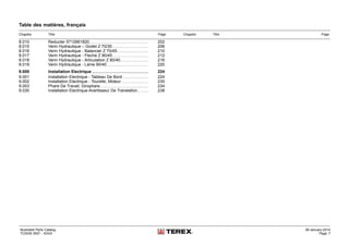 Table des matières, français
Chapitre Titre Page Chapitre Titre Page
8.010 Reducter 5712661820...................................... 202
8.015 Verin Hydraulique – Godet Z 70/35 ....................... 206
8.016 Verin Hydraulique - Balancier Z 70/45.................... 210
8.017 Verin Hydraulique - Fleche Z 90/45....................... 212
8.018 Verin Hydraulique - Articulation Z 80/40.................. 216
8.019 Verin Hydraulique - Lame 90/40 .......................... 220
9.000 Installation Electrique .................................... 224
9.001 Installation Electrique - Tableau De Bord ................ 224
9.002 Installation Electrique - Tourelle, Moteur ................. 230
9.003 Phare De Travail, Girophare............................... 234
9.030 Installation Electrique-Avertisseur De Translation....... 238
Illustrated Parts Catalog
TC0035 0557 - XXXX
09-January-2014
Page 7
 