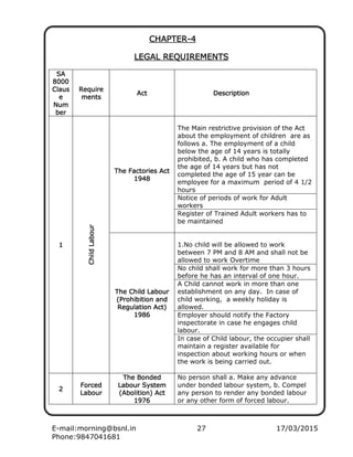 E-mail:morning@bsnl.in 27 17/03/2015
Phone:9847041681
CHAPTERCHAPTERCHAPTERCHAPTER----4444
LEGAL REQUIREMENTSLEGAL REQUIREMENTSLEGAL REQUIREMENTSLEGAL REQUIREMENTS
SASASASA
8000800080008000
ClausClausClausClaus
eeee
NumNumNumNum
berberberber
RequireRequireRequireRequire
mentsmentsmentsments
ActActActAct DescriptionDescriptionDescriptionDescription
1111
ChildLabourChildLabourChildLabourChildLabour
ThThThThe Factories Acte Factories Acte Factories Acte Factories Act
1948194819481948
The Main restrictive provision of the Act
about the employment of children are as
follows a. The employment of a child
below the age of 14 years is totally
prohibited, b. A child who has completed
the age of 14 years but has not
completed the age of 15 year can be
employee for a maximum period of 4 1/2
hours
Notice of periods of work for Adult
workers
Register of Trained Adult workers has to
be maintained
The Child LabourThe Child LabourThe Child LabourThe Child Labour
(Prohibition and(Prohibition and(Prohibition and(Prohibition and
Regulation Act)Regulation Act)Regulation Act)Regulation Act)
1986198619861986
1.No child will be allowed to work
between 7 PM and 8 AM and shall not be
allowed to work Overtime
No child shall work for more than 3 hours
before he has an interval of one hour.
A Child cannot work in more than one
establishment on any day. In case of
child working, a weekly holiday is
allowed.
Employer should notify the Factory
inspectorate in case he engages child
labour.
In case of Child labour, the occupier shall
maintain a register available for
inspection about working hours or when
the work is being carried out.
2222
ForcedForcedForcedForced
LabourLabourLabourLabour
The BondedThe BondedThe BondedThe Bonded
Labour SystemLabour SystemLabour SystemLabour System
(Abolition) Act(Abolition) Act(Abolition) Act(Abolition) Act
1976197619761976
No person shall a. Make any advance
under bonded labour system, b. Compel
any person to render any bonded labour
or any other form of forced labour.
 