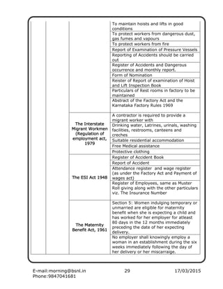E-mail:morning@bsnl.in 29 17/03/2015
Phone:9847041681
To maintain hoists and lifts in good
conditions
To protect workers from dangerous dust,
gas fumes and vapours
To protect workers from fire
Report of Examination of Pressure Vessels
Reporting of Accidents should be carried
out
Register of Accidents and Dangerous
occurrence and monthly report.
Form of Nomination
Reister of Report of examination of Hoist
and Lift Inspection Book
Particulars of Rest rooms in factory to be
maintained
Abstract of the Factory Act and the
Karnataka Factory Rules 1969
The InterstateThe InterstateThe InterstateThe Interstate
Migrant WorkmenMigrant WorkmenMigrant WorkmenMigrant Workmen
(Regulation of(Regulation of(Regulation of(Regulation of
employment act,employment act,employment act,employment act,
1979197919791979
A contractor is required to provide a
migrant worker with
Drinking water, Latrines, urinals, washing
facilities, restrooms, canteens and
creches
Suitable residential accommodation
Free Medical assistance
Protective clothing
The ESI Act 1948The ESI Act 1948The ESI Act 1948The ESI Act 1948
Register of Accident Book
Report of Accident
Attendance register and wage register
(as under the Factory Act and Payment of
wages act)
Register of Employees, same as Muster
Roll giving along with the other particulars
viz. The Insurance Number
The MaternityThe MaternityThe MaternityThe Maternity
Benefit Act, 1961Benefit Act, 1961Benefit Act, 1961Benefit Act, 1961
Section 5: Women indulging temporary or
unmarried are eligible for maternity
benefit when she is expecting a child and
has worked for her employer for atleast
80 days in the 12 months immediately
preceding the date of her expecting
delivery.
No employer shall knowingly employ a
woman in an establishment during the six
weeks immediately following the day of
her delivery or her miscarraige.
 