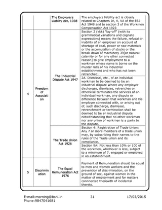 E-mail:morning@bsnl.in 31 17/03/2015
Phone:9847041681
The EmployersThe EmployersThe EmployersThe Employers
Liablity Act, 1938Liablity Act, 1938Liablity Act, 1938Liablity Act, 1938
The employers liability act is closely
related to Chapters IV, V, VA of the ESI
Act 1948 and to section 3 of the Workmen
Compensation Act 1923
4444
FreedomFreedomFreedomFreedom
ooooffff
AssociatiAssociatiAssociatiAssociati
onononon
The IndustrialThe IndustrialThe IndustrialThe Industrial
Dispute Act 1947Dispute Act 1947Dispute Act 1947Dispute Act 1947
Section 2 (kkk) "lay-off" (with its
grammatical variations and cognate
expressions) means the failure, refusal or
inability of an employer on account of
shortage of coal, power or raw materials
or the accumulation of stocks or the
break-down of machinery 39[or natural
calamity or for any other connected
reason] to give employment to a
workman whose name is borne on the
muster rolls of his industrial
establishment and who has not been
retrenched;
2A. Dismissal, etc., of an individual
workman to be deemed to be an
industrial dispute Where any employer
discharges, dismisses, retrenches or
otherwise terminates the services of an
individual workman, any dispute or
difference between that workman and his
employer connected with, or arising out
of, such discharge, dismissal,
retrenchment or termination shall be
deemed to be an industrial dispute
notwithstanding that no other workman
nor any union of workmen is a party to
the dispute.
The Trade UnionThe Trade UnionThe Trade UnionThe Trade Union
Act 1926Act 1926Act 1926Act 1926
Section 4: Registration of Trade Union:
Any 7 or more members of a trade union
may, by subscribing their names to the
rules of the Trade union and its
compliance.
Section 9A: Not less than 10% or 100 of
the workmen, whichever is less, subject
to a minimum of 7, engaged or employed
in an establishment.
5555
DiscriminDiscriminDiscriminDiscrimin
ationationationation
The EqualThe EqualThe EqualThe Equal
Remuneration ActRemuneration ActRemuneration ActRemuneration Act
1976197619761976
Payment of Remuneration should be equal
to men and women workers and the
prevention of discrimination, on the
ground of sex, against women in the
matter of employment and for matters
connnected therewith of incidental
thereto.
 