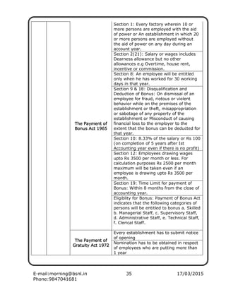 E-mail:morning@bsnl.in 35 17/03/2015
Phone:9847041681
The Payment ofThe Payment ofThe Payment ofThe Payment of
Bonus Act 1965Bonus Act 1965Bonus Act 1965Bonus Act 1965
Section 1: Every factory wherein 10 or
more persons are employed with the aid
of power or An establishment in which 20
or more persons are employed without
the aid of power on any day during an
account year.
Section 2(21): Salary or wages includes
Dearness allowance but no other
allowances e.g Overtime, house rent,
incentive or commission.
Section 8: An employee will be entitled
only when he has worked for 30 working
days in that year.
Section 9 & 18: Disqualification and
Deduction of Bonus: On dismissal of an
employee for fraud, riotous or violent
behavior while on the premises of the
establishment or theft, misappropriation
or sabotage of any property of the
establishment or Misconduct of causing
financial loss to the employer to the
extent that the bonus can be deducted for
that year.
Section 10: 8.33% of the salary or Rs 100
(on completion of 5 years after Ist
Accounting year even if there is no profit)
Section 12: Employees drawing wages
upto Rs 3500 per month or less. For
calculation purposes Rs 2500 per month
maximum will be taken even if an
employee is drawing upto Rs 3500 per
month.
Section 19: Time Limit for payment of
Bonus: Within 8 months from the close of
accounting year.
Eligiblity for Bonus: Payment of Bonus Act
indicates that the following categories of
persons will be entitled to bonus a. Skilled
b. Managerial Staff, c. Supervisory Staff,
d. Administrative Staff, e. Technical Staff,
f. Clerical Staff.
The Payment ofThe Payment ofThe Payment ofThe Payment of
Gratuity Act 1972Gratuity Act 1972Gratuity Act 1972Gratuity Act 1972
Every establishment has to submit notice
of opening
Nomination has to be obtained in respect
of employees who are putting more than
1 year
 