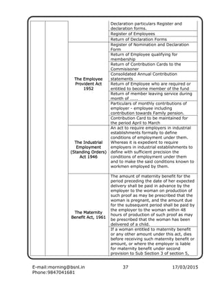 E-mail:morning@bsnl.in 37 17/03/2015
Phone:9847041681
Declaration particulars Register and
declaration forms.
Register of Employees
Return of Declaration Forms
The EmployeeThe EmployeeThe EmployeeThe Employee
Provident ActProvident ActProvident ActProvident Act
1952195219521952
Register of Nomination and Declaration
Form
Return of Employee qualifying for
membership
Return of Contribution Cards to the
Commisisoner
Consolidated Annual Contribution
statements
Return of Employee who are required or
entitled to become member of the fund
Return of member leaving service during
month of …….
Particulars of monthly contributions of
employer - employee including
contribution towards Family pension.
Contribution Card to be maintained for
the period April to March
The IndustrialThe IndustrialThe IndustrialThe Industrial
EmploymentEmploymentEmploymentEmployment
(Standing Orders)(Standing Orders)(Standing Orders)(Standing Orders)
Act 1946Act 1946Act 1946Act 1946
An act to require employers in industrial
establishments formally to define
conditions of employment under them.
Whereas it is expedient to require
employers in industrial establishments to
define with sufficient precision the
conditions of employment under them
and to make the said conditions known to
workmen employed by them.
The MaternityThe MaternityThe MaternityThe Maternity
Benefit Act, 1961Benefit Act, 1961Benefit Act, 1961Benefit Act, 1961
The amount of maternity benefit for the
period preceding the date of her expected
delivery shall be paid in advance by the
employer to the woman on production of
such proof as may be prescribed that the
woman is pregnant, and the amount due
for the subsequent period shall be paid by
the employer to the woman within 48
hours of production of such proof as may
be prescribed that the woman has been
delivered of a child.
If a woman entitled to maternity benefit
or any other amount under this act, dies
before receiving such maternity benefit or
amount, or where the employer is liable
for maternity benefit under second
provision to Sub Section 3 of section 5,
 