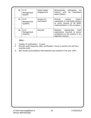 E-mail:morning@bsnl.in 51 17/03/2015
Phone:9847041681
44. 9.14
Management
System
Stake holder
engagement
Demonstrate willingness to
interact with all interested
stake holders.
45. 9.15
Management
Systems
Access For
Verification
Provide access (when
requested) to interested parties
to verify records of SA 8000
implementation in the company
46. 9.16
Management
Systems
Records Maintain appropriate (self
explanatory )records to prove
compliance to the system in an
objective manner
Note:-
1. Validity of certification: 3 years
2. Periodic audit frequency after certification: Every 6 months one will be a
surprise audit.
3. SAI (Social accountability International) was started in the year 1997.
 
