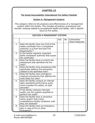 E-mail:morning@bsnl.in 55 17/03/2015
Phone:9847041681
CHAPTERCHAPTERCHAPTERCHAPTER----11110000
The Social Accountability International Fire Safety ChecklistThe Social Accountability International Fire Safety ChecklistThe Social Accountability International Fire Safety ChecklistThe Social Accountability International Fire Safety Checklist
Section A: Management SystemsSection A: Management SystemsSection A: Management SystemsSection A: Management Systems
This category refers to the presence and effectiveness of a management
system within the facility. This includes all policies, procedures and
records- keeping related to occupational health and safety, with a specific
focus on fire safety.
SECTION A MANAGEMENT SYSTEMSSECTION A MANAGEMENT SYSTEMSSECTION A MANAGEMENT SYSTEMSSECTION A MANAGEMENT SYSTEMS
Yes No Comments/
Action Required
1. Does the facility have any kind of fire
safety certificate from a competent
authority (e.g from the local Fire
Department) ?
2. Is the facility regularly inspected
bythe competent authority that issues
the certificate?
3. Does the facility have a current risk
assessment that identifies the fire
risks?
4. Does the facility have procedures that
specifically address fire prevention
related to the identified risks?
5. Does the facility have emergency
response procedures that address the
most likely fire risks?
6. Does the facility conduct an internal
labor standards performance audit,
which includes fire safety, at least
annually?
7. If the facility conducts internals
audits, are the auditors qualified to
perform the audit?
8. Does the facility have a corrective
action system that tracks
unsatisfactory facility conditions until
they are resolved?
9. Does the facility have an emergency
plan in case of fire or other
emergency?
 