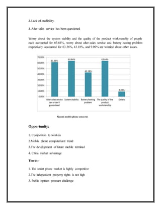 2.Lack of credibility
3.After-sales service has been questioned
Worry about the system stability and the quality of the product workmanship of people
each accounted for 63.64%, worry about after-sales service and battery heating problem
respectively accounted for 63.36%, 43.18%, and 9.09% are worried about other issues.
Xiaomi mobile phone concerns
Opportunity:
1. Competitors to weaken
2.Mobile phone computerized trend
3.The development of future mobile terminal
4. China market advantage
Threat:-
1. The smart phone market is highly competitive
2.The independent property rights is not high
3. Public opinion pressure challenge
 