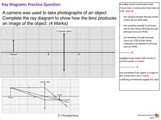 Animated Science
2016
Ray Diagrams Practice Question
A camera was used to take photographs of an object .
Complete the ray diagram to show how the lens produces
an image of the object. (4 Marks)
Any two correct construction lines:
if more than 2 construction lines treat as
a list (max 2)
• line passing straight through centre
of lens (& out other side)
• line travelling parallel to principal
axis & then being refracted through
principal focus (on RHS)
• line travelling through principal
focus (on LHS) & then being
refracted to be parallel to principal
axis (on RHS)
-------------- &
Inverted image drawn (with arrow) in
correct location (1 mark)
--------------------- &
one arrowhead from object to image on
any construction ray (1 mark)
conflicting arrowheads negate this mark
 
