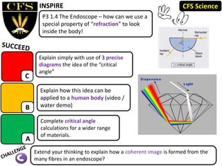 P3 1.4 The Endoscope – how can we use a
special property of “refraction” to look
inside the body!
INSPIRE
C
Explain simply with use of 3 precise
diagrams the idea of the “critical
angle”
Complete critical angle
calculations for a wider range
of materials.
Explain how this idea can be
applied to a human body (video /
water demo)
Extend your thinking to explain how a coherent image is formed from the
many fibres in an endoscope?
A
B
CFS Science
 