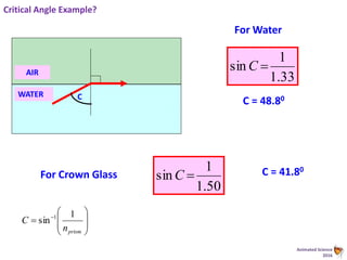 Animated Science
2016
1
2
C
AIR
WATER
For Water
33.1
1
sin C
C = 48.80
For Crown Glass
50.1
1
sin C C = 41.80
Critical Angle Example?








 
prismn
C
1
sin 1
 