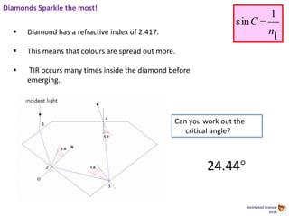 Animated Science
2016
1
1
sin
n
C 
24.44
Diamonds Sparkle the most!
 Diamond has a refractive index of 2.417.
 This means that colours are spread out more.
 TIR occurs many times inside the diamond before
emerging.
Can you work out the
critical angle?
 