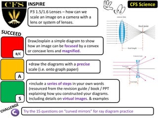 P3 1.5/1.6 Lenses – how can we
scale an image on a camera with a
lens or system of lenses.
INSPIRE
B/C
Draw/explain a simple diagram to show
how an image can be focused by a convex
or concave lens and magnified.
+include a series of steps in your own words
(resourced from the revision guide / book / PPT
explaining how you constructed your diagrams.
Including details on virtual images. & examples
+draw the diagrams with a precise
scale (i.e. onto graph paper)
Try the 15 questions on “curved mirrors” for ray diagram practice
S
A
CFS Science
 