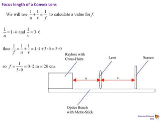 Animated Science
2016
Focus length of a Convex Lens
 