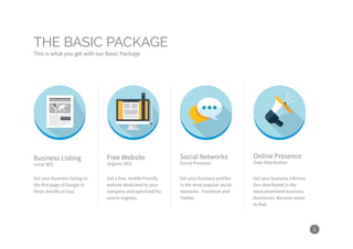 THE BASIC PACKAGE
This is what you get with our Basic Package
5
Get your business listing on
the first page of Google in
three months or less.
Get a free, mobile friendly
website dedicated to your
company and optimized for
search engines.
Get your business profiles
in the most popular social
networks - Facebook and
Twitter.
Get your business informa-
tion distributed in the
most prominent business
directories. Become easier
to find.
Business Listing
Local SEO
Free Website
Organic SEO
Social Networks Online Presence
Social Presence Data Distribution
 