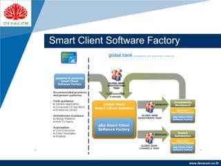 Company
LOGO
www.devacom.co.th
Smart Client Software Factory
 