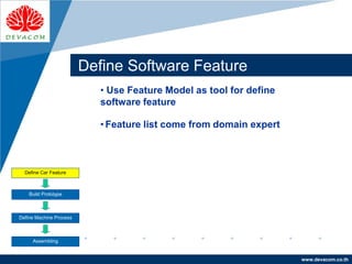Company
LOGO
www.devacom.co.th
Define Software Feature
Define Car Feature
Build Prototype
Define Machine Process
Assembling
• Use Feature Model as tool for define
software feature
• Feature list come from domain expert
 