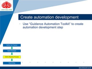 Company
LOGO
www.devacom.co.th
Create automation development
• Use “Guidance Automation Toolkit” to create
automation development step
Define Car Feature
Build Prototype
Define Machine Process
Assembling
 
