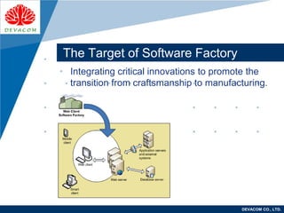Company
LOGO
DEVACOM CO., LTD.
The Target of Software Factory
• Integrating critical innovations to promote the
transition from craftsmanship to manufacturing.
 