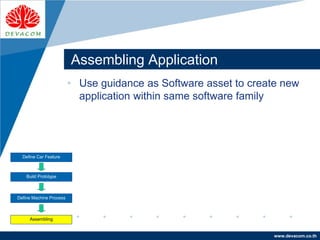 Company
LOGO
www.devacom.co.th
Assembling Application
• Use guidance as Software asset to create new
application within same software family
Define Car Feature
Build Prototype
Define Machine Process
Assembling
 