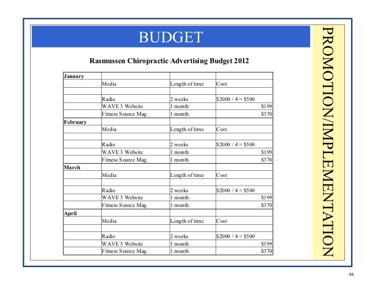 project on family budget for a month zaxa tk family budget project