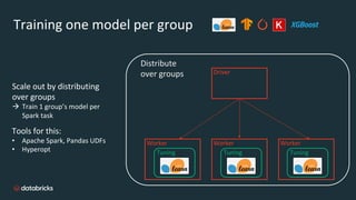 Tuning ML Models: Scaling, Workflows, and Architecture | PPT