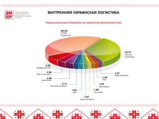 13
ВНУТРЕННЯЯ УКРАИНСКАЯ ЛОГИСТИКА
Национальный оператор не является монополистом
 