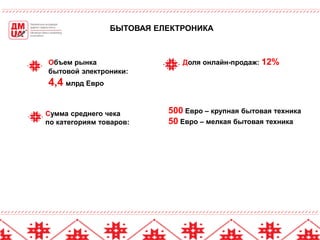 5
БЫТОВАЯ ЕЛЕКТРОНИКА
Объем рынка Доля онлайн-продаж: 12%
бытовой электроники:
4,4 млрд Евро
Сумма среднего чека
по категориям товаров:
500 Евро – крупная бытовая техника
50 Евро – мелкая бытовая техника
 