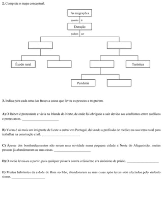 2. Completa o mapa conceptual.
podem ser
quanto à
As migrações
Duração
Êxodo rural Turística
Pendular
3. Indica para cada uma das frases a causa que levou as pessoas a migrarem.
A) O Ruben é protestante e vivia na Irlanda do Norte, de onde foi obrigado a sair devido aos confrontos entre católicos
e protestantes. ______________________
B) Yuran é só mais um imigrante de Leste a entrar em Portugal, deixando a profissão de médico na sua terra natal para
trabalhar na construção civil. _______________________
C) Apesar dos bombardeamentos não serem uma novidade numa pequena cidade a Norte do Afeganistão, muitas
pessoas já abandonaram as suas casas. ______________________
D) O medo levou-os a partir, pois qualquer palavra contra o Governo era sinónimo de prisão. ___________________
E) Muitos habitantes da cidade de Bam no Irão, abandonaram as suas casas após terem sido afectados pelo violento
sismo. ____________________
 