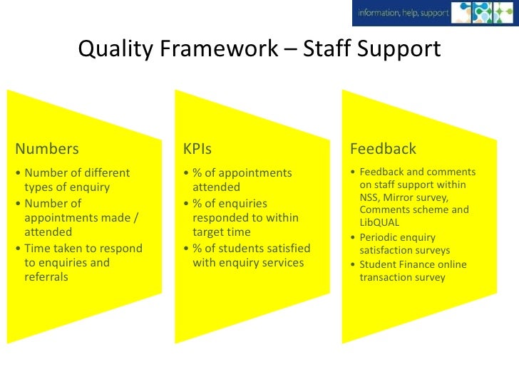 Quality Framework Staff Support