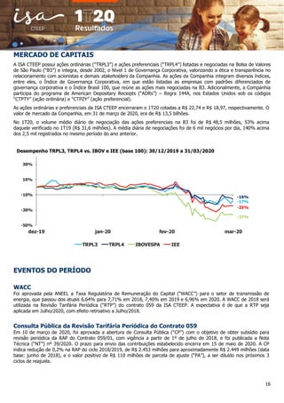 16
MERCADO DE CAPITAIS
A ISA CTEEP possui ações ordinárias (“TRPL3”) e ações preferenciais (“TRPL4”) listadas e negociadas na Bolsa de Valores
de São Paulo (“B3”) e integra, desde 2002, o Nível 1 de Governança Corporativa, valorizando a ética e transparência no
relacionamento com acionistas e demais stakeholders da Companhia. As ações da Companhia integram diversos índices,
entre eles, o Índice de Governança Corporativa, em que estão listadas as empresas com padrões diferenciados de
governança corporativa e o Índice Brasil 100, que reúne as ações mais negociadas na B3. Adicionalmente, a Companhia
participa do programa de American Depositary Receipts (“ADRs”) – Regra 144A, nos Estados Unidos sob os códigos
“CTPTY” (ação ordinária) e “CTPZY” (ação preferencial).
As ações ordinárias e preferenciais da ISA CTEEP encerraram o 1T20 cotadas a R$ 22,74 e R$ 18,97, respectivamente. O
valor de mercado da Companhia, em 31 de março de 2020, era de R$ 13,5 bilhões.
No 1T20, o volume médio diário de negociação das ações preferenciais na B3 foi de R$ 48,5 milhões, 53% acima
daquele verificado no 1T19 (R$ 31,6 milhões). A média diária de negociações foi de 6 mil negócios por dia, 140% acima
dos 2,5 mil registrados no mesmo período do ano anterior.
Desempenho TRPL3, TRPL4 vs. IBOV e IEE (base 100): 30/12/2019 a 31/03/2020
-50%
-30%
-10%
10%
30%
dez-19 jan-20 fev-20 mar-20
TRPL3 TRPL4 IBOVESPA IEE
-17%
-16%
-25%
-37%
EVENTOS DO PERÍODO
WACC
Foi aprovada pela ANEEL a Taxa Regulatória de Remuneração do Capital (“WACC”) para o setor de transmissão de
energia, que passou dos atuais 6,64% para 7,71% em 2018, 7,40% em 2019 e 6,96% em 2020. A WACC de 2018 será
utilizada na Revisão Tarifária Periódica (“RTP”) do contrato 059 da ISA CTEEP. A expectativa é de que a RTP seja
aplicada em Julho/2020, com efeito retroativo a Julho/2018.
Consulta Pública da Revisão Tarifária Periódica do Contrato 059
Em 10 de março de 2020, foi aprovada a abertura de Consulta Pública (“CP”) com o objetivo de obter subsídio para
revisão periódica da RAP do Contrato 059/01, com vigência a partir de 1º de julho de 2018, e foi publicada a Nota
Técnica (“NT”) nº 39/2020. O prazo para envio das contribuições estabelecido encerra em 15 de maio de 2020. A CP
indica redução de 0,2% na RAP do ciclo 2018/2019, de R$ 2.453 milhões para aproximadamente R$ 2.449 milhões (data
base: junho de 2018), e o valor positivo de R$ 110 milhões de parcela de ajuste (“PA”), a ser diluído nos próximos 3
ciclos de reajuste.
 