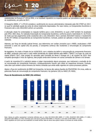 18
estabelecidas na Portaria nº 120 do MME, e no resultado regulatório os impactos podem ser percebidos a partir do início
do recebimento, em julho de 2017.
O Despacho ANEEL n° 1.275/18 considera o acolhimento do recurso administrativo interposto pela ISA CTEEP em 2017,
no qual foi solicitado ajuste da conta de ativos totalmente depreciados. Por esse motivo, os Componentes Econômico e
Financeiro até o ciclo 2022/2023 sofrem um aumento.
A alteração citada foi contemplada no reajuste tarifário para o ciclo 2018/2019, no qual a RAP também foi atualizada
pelo IPCA. Além disso, foi realizada linearização do Componente Econômico, conforme prevê o Submódulo 9.1 do Proret,
de modo que tais pagamentos serão constantes até o ciclo 2022/2023. Para o período 2023/2024 restaria o recebimento
de R$ 347 milhões correspondentes ao Componente Econômico. Contudo, poderá ser aplicada a mesma linearização ora
realizada.
Ademais, por força de decisão judicial liminar, que determinou em caráter provisório que a ANEEL recalculasse a RAP
excluindo o custo de capital (Ke) da parcela, a Companhia continua não recebendo a remuneração do componente
financeiro.
No legislativo, foi criado o Projeto de Lei 4.636/2019, com o objetivo de definir a remuneração do componente financeiro
da RBSE, propondo como taxa o custo médio ponderado de capital definido pela ANEEL (“WACC”) no lugar do custo de
capital próprio (“Ke”). Este projeto foi aprovado pela Comissão de Minas e Energia em 2 de outubro de 2019. Para
completa aprovação e início de vigência, este projeto ainda deve tramitar em outras comissões da Câmara e do Senado.
A partir de novembro/19 o judiciário passou a julgar improcedente alguns processos, que motivaram a exclusão do Ke
na remuneração do componente financeiro, consequentemente ficaram sem efeito as respectivas liminares. Contudo,
cabe dizer que existem outras liminares de mesmo conteúdo que ainda estão vigentes em outros processos judiciais.
Abaixo o fluxo de recebimento da RBSE da Companhia. As barras são valores líquidos de PIS/COFINS. Em cinza, estão os
potenciais fluxos de remuneração do componente financeiro: Ke (portaria 120) ou WACC (PL 4636).
Fluxo de Recebimento da RBSE (R$ milhões)
837
711 747 747 747 747
347
785
729
750
785 785 785 785
785
2017/2018 2018/2019 2020/20212019/2020 2021/2022 2022/2023 2024/20252023/2024
1.566
1.461
1.532 1.532 1.532 1.532
1.132
785
246 253 264 264 264 264 264 264
Ke 246 253 264 264 264 264 264 264
246 253 264 264 264 264 264 264
WACC 151 156 163 163 163 163 163 163
Componente Financeiro Componente Econômico
Nota: Valores do gráfico representam montantes definidos para os ciclos 2017/2018 (REH ANEEL nº 2.258), 2018/2019 (REH ANEEL nº 2.408) e
2019/2020 (REH ANEEL nº 2.565). Premissas para ciclo futuro conforme REN ANEEL nº 762/2017 e com base na REH ANEEL nº 2.565.
WACC regulatório de 6,64% que será atualizado na revisão tarifária. Base de ativos está sujeita à baixas no processo de revisão tarifária.
 