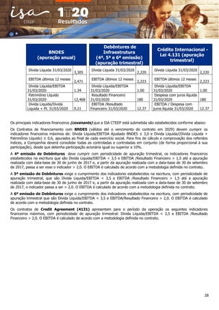28
BNDES
(apuração anual)
Debêntures de
Infraestrutura
(4ª, 5ª e 6ª emissão)
(apuração trimestral)
Crédito Internacional -
Lei 4.131 (apuração
trimestral)
Dívida Líquida 31/03/2020
3,305
Dívida Líquida 31/03/2020
2,220
Dívida Líquida 31/03/2020
2,220
EBITDA últimos 12 meses
2,471
EBITDA últimos 12 meses
2,223
EBITDA últimos 12 meses
2,223
Dívida Líquida/EBITDA
31/03/2020 1.34
Dívida Líquida/EBITDA
31/03/2020 1.00
Dívida Líquida/EBITDA
31/03/2020 1.00
Patrimônio Líquido
31/03/2020 12,468
Resultado Financeiro
31/03/2020 180
Despesa com juros líquida
31/03/2020 180
Divida Liquida/Divida
Liquida + PL 31/03/2020 0.21
EBITDA /Resultado
Financeiro 31/03/2020 12.37
EBITDA / Despesa com
juros líquida 31/03/2020 12.37
Os principais indicadores financeiros (covenants) que a ISA CTEEP está submetida são estabelecidos conforme abaixo:
Os Contratos de financiamento com BNDES (válidos até o vencimento do contrato em 2029) devem cumprir os
indicadores financeiros máximos de: Dívida Líquida/EBITDA Ajustado BNDES ≤ 3,0 e Dívida Líquida/(Dívida Líquida +
Patrimônio Líquido) ≤ 0,6, apurados ao final de cada exercício social. Para fins de cálculo e comprovação dos referidos
índices, a Companhia deverá consolidar todas as controladas e controladas em conjunto (de forma proporcional à sua
participação), desde que detenha participação acionária igual ou superior a 10%.
A 4ª emissão de Debêntures deve cumprir com periodicidade de apuração trimestral, os indicadores financeiros
estabelecidos na escritura que são Divida Liquida/EBITDA < 3,5 e EBITDA /Resultado Financeiro > 1,5 até a apuração
realizada com data-base de 30 de junho de 2017 e, a partir da apuração realizada com a data-base de 30 de setembro
de 2017, passa a ser esse o indicador > 2,0. O EBITDA é calculado de acordo com a metodologia definida no contrato.
A 5ª emissão de Debêntures exige o cumprimento dos indicadores estabelecidos na escritura, com periodicidade de
apuração trimestral, que são Divida Liquida/EBITDA < 3,5 e EBITDA /Resultado Financeiro > 1,5 até a apuração
realizada com data-base de 30 de junho de 2017 e, a partir da apuração realizada com a data-base de 30 de setembro
de 2017, o indicador passa a ser > 2,0. O EBITDA é calculado de acordo com a metodologia definida no contrato.
A 6ª emissão de Debêntures exige o cumprimento dos indicadores estabelecidos na escritura, com periodicidade de
apuração trimestral que são Dívida Liquida/EBITDA < 3,5 e EBITDA/Resultado Financeiro > 2,0. O EBITDA é calculado
de acordo com a metodologia definida no contrato.
Os contratos de Credit Agreement (4131) apresentam para o período da operação os seguintes indicadores
financeiros máximos, com periodicidade de apuração trimestral: Dívida Líquida/EBITDA < 3,5 e EBITDA /Resultado
Financeiro > 2,0. O EBITDA é calculado de acordo com a metodologia definida no contrato.
 