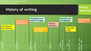 history of educational tools and writing history | PPT