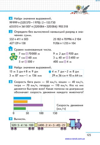 125
4	 Найди значения выражений.
99 999 + (520 370 – 1 970) : 2 – 155 730
635 015 + 361 007 + (320 084 – 320 084) : 905 318
5	 Определи без вычислений наивысший разряд в зна-
чениях сумм.
532 + 411 + 503		 25 182 + 70 996 + 2 104
427 129 + 138 		 9 206 + 1 235 + 104
6	 Сравни именованные числа.
7 км   70 000 м	 9 м 2 дм   920 дм
7 см   60 мм	 3 ц 40 кг   3 400 кг
5 кг   500 г	 400 мм   4 м
7	 Найди значения выражений.
13 м 5 дм + 8 м 9 дм	 4 м 7 дм – 2 м 8 дм
3 м 87 мм – 1 м 136 мм	 29 м 36 см + 10 м 64 см
8	 Скорость бега рыси — 50 км/ч, кошки — 40 км/ч,
тигра — 70 км/ч, гепарда — 110 км/ч. Кто из них
движется быстрее всех? Какая полоска на диаграмме
обозначает скорость движения каждого животного?
500 100 150
Скорость движения
(км/ч)
9	 Вычисли.
(408 . 2 : 4 – 5 . 40) . 25320 : 5 . 4 : 16 . 100 =–
www.e-ranok.com.ua
 