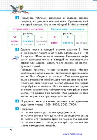 74
4	 Пользуясь таблицей разрядов и классов, назови
разряды, входящие в каждый класс. Сравни первый
и второй классы. Что в них общее? В чём отличие?
Второй класс — тысячи Первый класс — единицы
разряд разряд
VІ V ІV ІІІ ІІ І
сотни
тысяч
десятки
тысяч
единицы
тысяч
сотни десятки единицы
5	 Сравни числа в каждой строке задания 3. Что
в них общее? Какого вида числа, записанные в 1; 2;
3 строке? Объясни своё мнение. Сколькими циф-
рами записаны числа в каждой из последующих
строк? Как можно назвать числа каждой из после-
дующих строк?
Приведи примеры чисел каждого вида. Назови
наибольшее однозначное; двузначное; трёхзначное
число. Что общее в их записях? Сколькими девят-
ками записывают наибольшее четырёхзначное; пя-
тизначное; шестизначное число? Запиши эти числа;
попробуй их прочитать. Назови наименьшее одно-
значное; двузначное; трёхзначное; четырёхзначное
число. Что общее в их записях? Как каждое из этих
чисел получить из предыдущего числа?
6	 Определи, между какими числами в натуральном
ряду стоят числа: 1 000, 3 000, 5 000, 7 000.
7	 Посчитай:
от тысячи девяти до тысячи двадцати пяти;
от тысячи сорока пяти до тысячи шестидесяти семи;
от тысячи ста тридцати трёх до тысячи ста сорока;
от тысячи семисот шестидесяти трёх до тысячи се-
мисот семидесяти четырёх.
www.e-ranok.com.ua
 