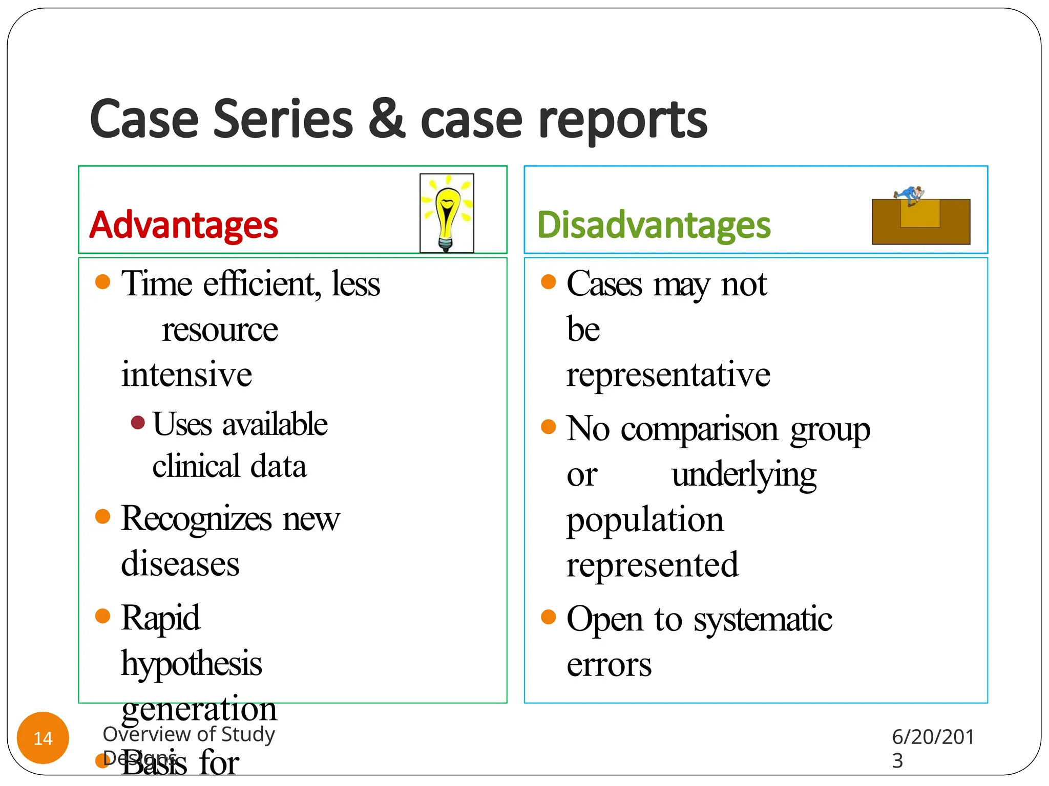 Case Series & case reports
Advantages Disadvantages
⚫Time efficient, less
resource
intensive
⚫Uses available
clinical data
⚫Recognizes new
diseases
⚫Rapid
hypothesis
generation
⚫Basis for
⚫Cases may not
be
representative
⚫No comparison group
or underlying
population
represented
⚫Open to systematic
errors
Overview of Study
Designs
6/20/201
3
14
 