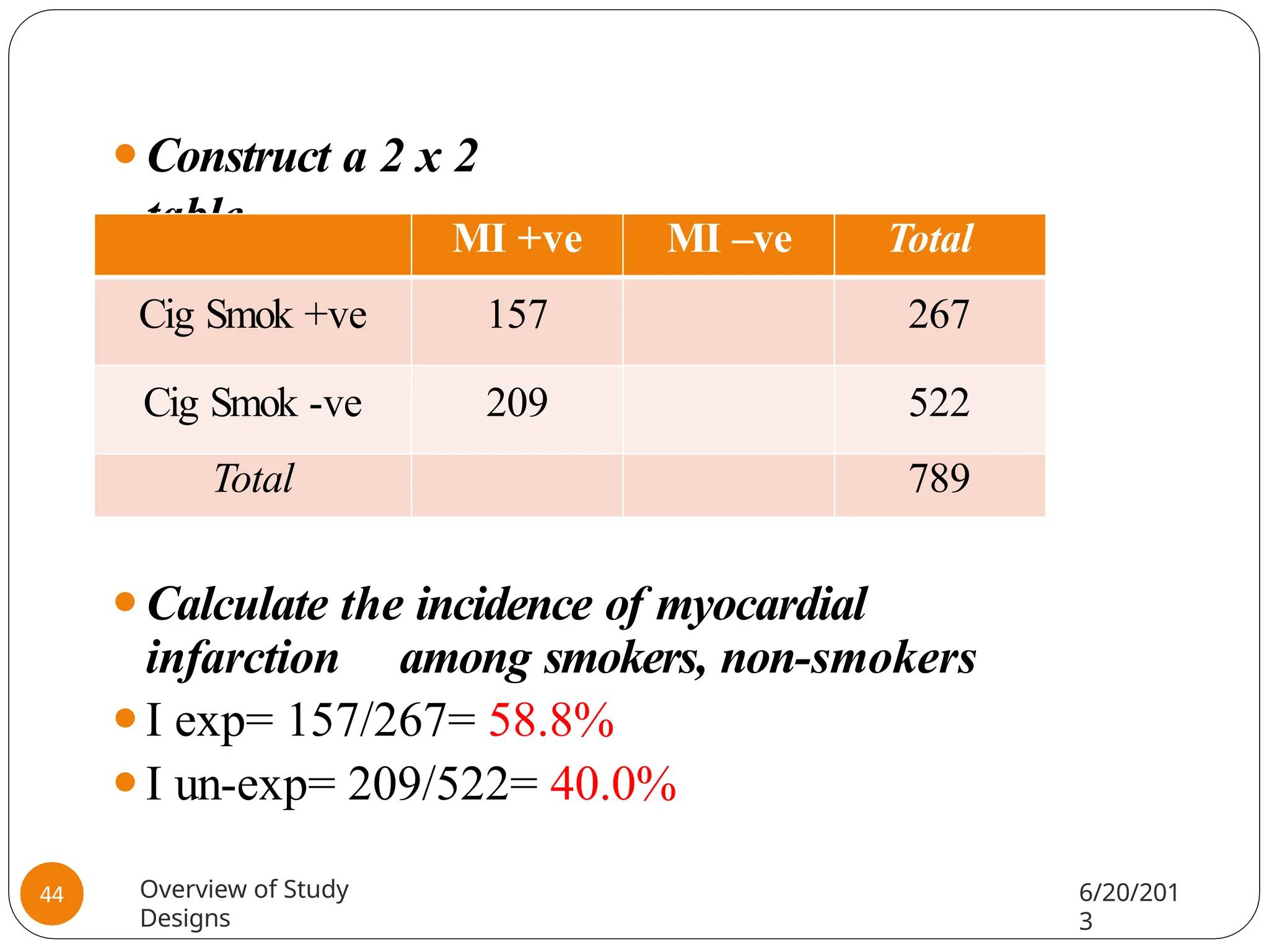 ⚫Construct a 2 x 2
table
⚫Calculate the incidence of myocardial
infarction among smokers, non-smokers
⚫I exp= 157/267= 58.8%
⚫I un-exp= 209/522= 40.0%
MI +ve MI –ve Total
Cig Smok +ve 157 267
Cig Smok -ve 209 522
Total 789
Overview of Study
Designs
6/20/201
3
44
 