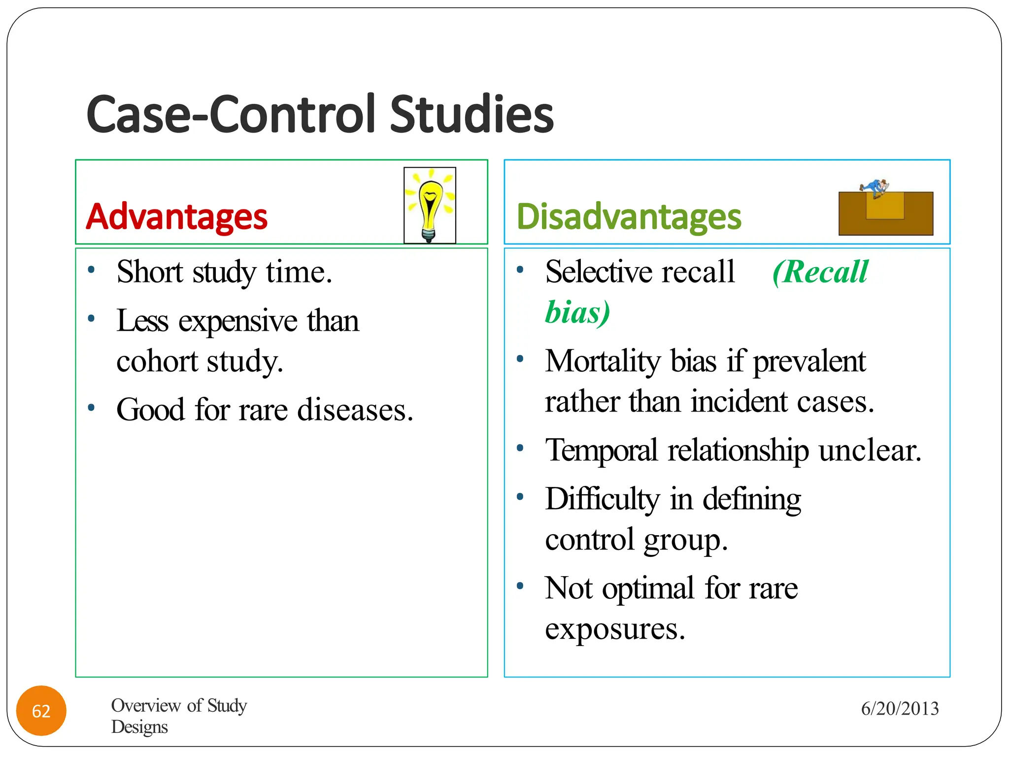 Case-Control Studies
Advantages Disadvantages
• Short study time.
• Less expensive than
cohort study.
• Good for rare diseases.
• Selective recall (Recall
bias)
• Mortality bias if prevalent
rather than incident cases.
• Temporal relationship unclear.
• Difficulty in defining
control group.
• Not optimal for rare
exposures.
Overview of Study
Designs
6/20/2013
62
 