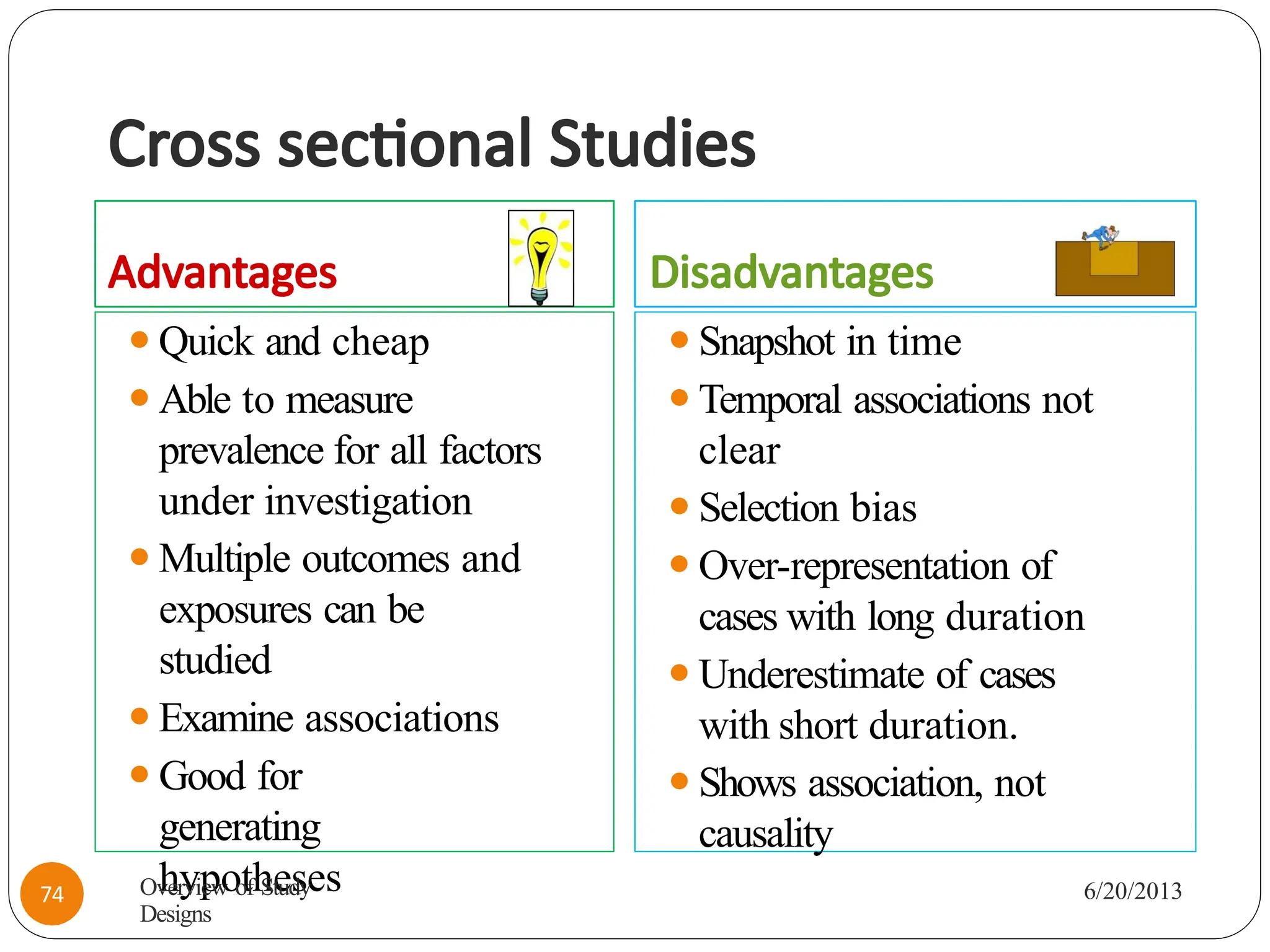 Cross sectional Studies
Advantages Disadvantages
⚫Quick and cheap
⚫Able to measure
prevalence for all factors
under investigation
⚫Multiple outcomes and
exposures can be
studied
⚫Examine associations
⚫Good for
generating
hypotheses
⚫Snapshot in time
⚫Temporal associations not
clear
⚫Selection bias
⚫Over-representation of
cases with long duration
⚫Underestimate of cases
with short duration.
⚫Shows association, not
causality
Overview of Study
Designs
6/20/2013
74
 