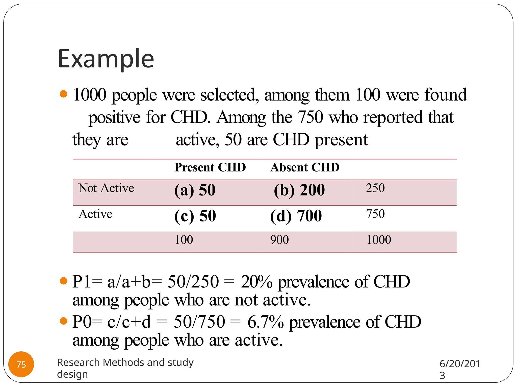 Example
⚫1000 people were selected, among them 100 were found
positive for CHD. Among the 750 who reported that
they are active, 50 are CHD present
⚫P1= a/a+b= 50/250 = 20% prevalence of CHD
among people who are not active.
⚫P0= c/c+d = 50/750 = 6.7% prevalence of CHD
among people who are active.
Present CHD Absent CHD
Not Active (a) 50 (b) 200 250
Active (c) 50 (d) 700 750
100 900 1000
Research Methods and study
design
6/20/201
3
75
 