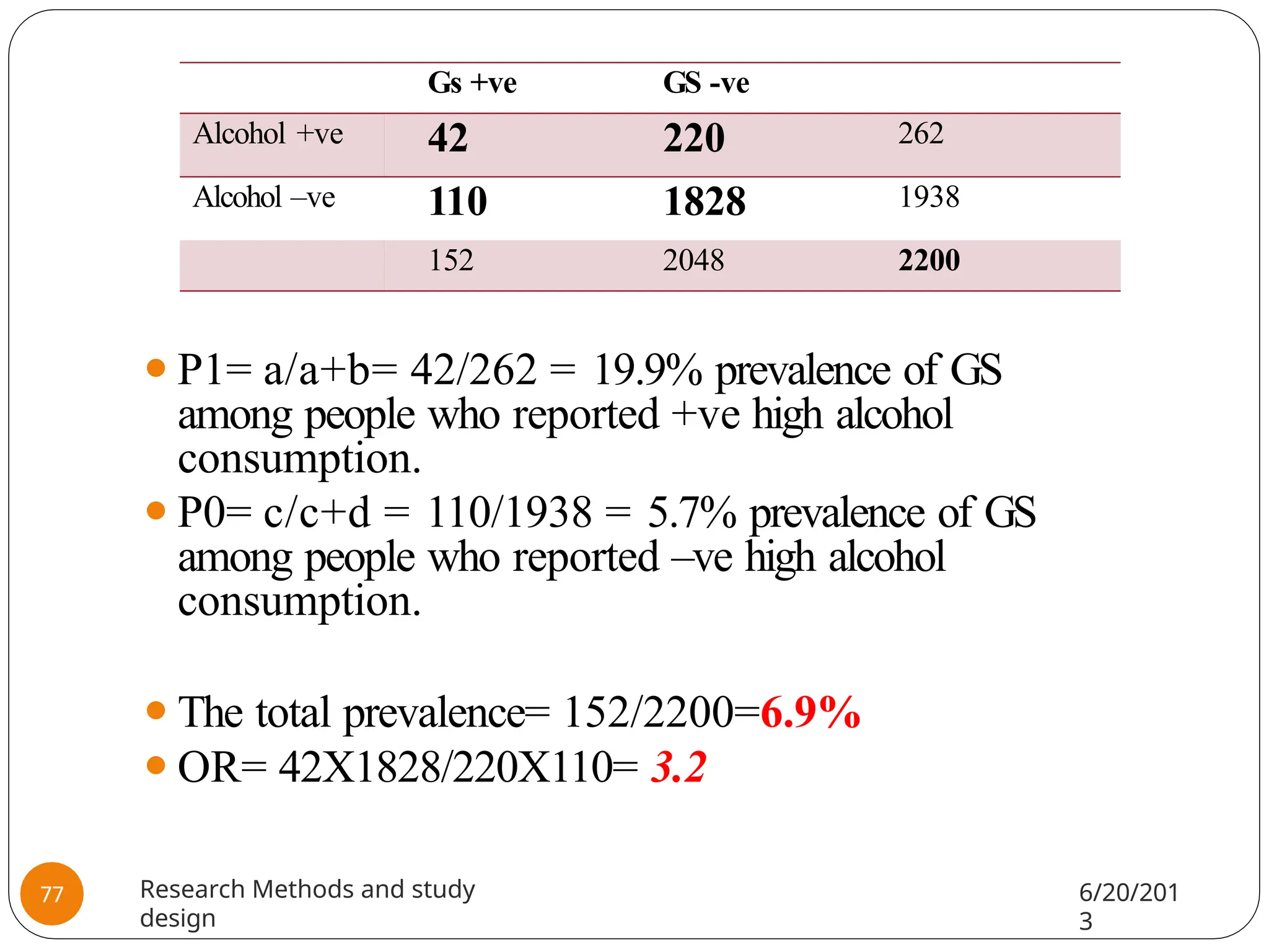 ⚫P1= a/a+b= 42/262 = 19.9% prevalence of GS
among people who reported +ve high alcohol
consumption.
⚫P0= c/c+d = 110/1938 = 5.7% prevalence of GS
among people who reported –ve high alcohol
consumption.
⚫The total prevalence= 152/2200=6.9%
⚫OR= 42X1828/220X110= 3.2
Gs +ve GS -ve
Alcohol +ve 42 220 262
Alcohol –ve 110 1828 1938
152 2048 2200
Research Methods and study
design
6/20/201
3
77
 