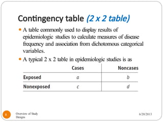 Contingency table (2 x 2 table)
⚫A table commonly used to display results of
epidemiologic studies to calculate measures of disease
frequency and association from dichotomous categorical
variables.
⚫A typical 2 x 2 table in epidemiologic studies is as
follows:
Overview of Study
Designs
6/20/2013
8
 