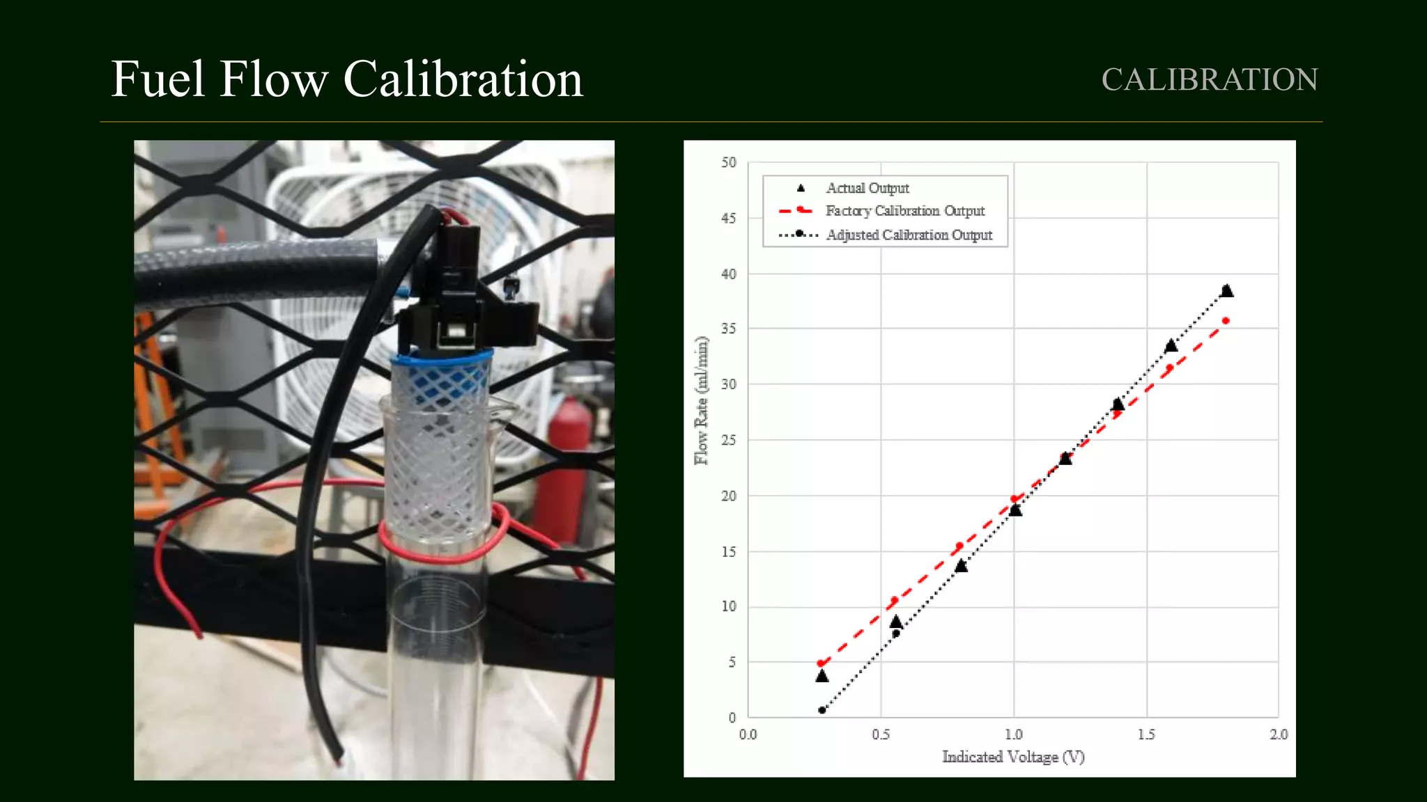 Fuel Flow Calibration CALIBRATION
 