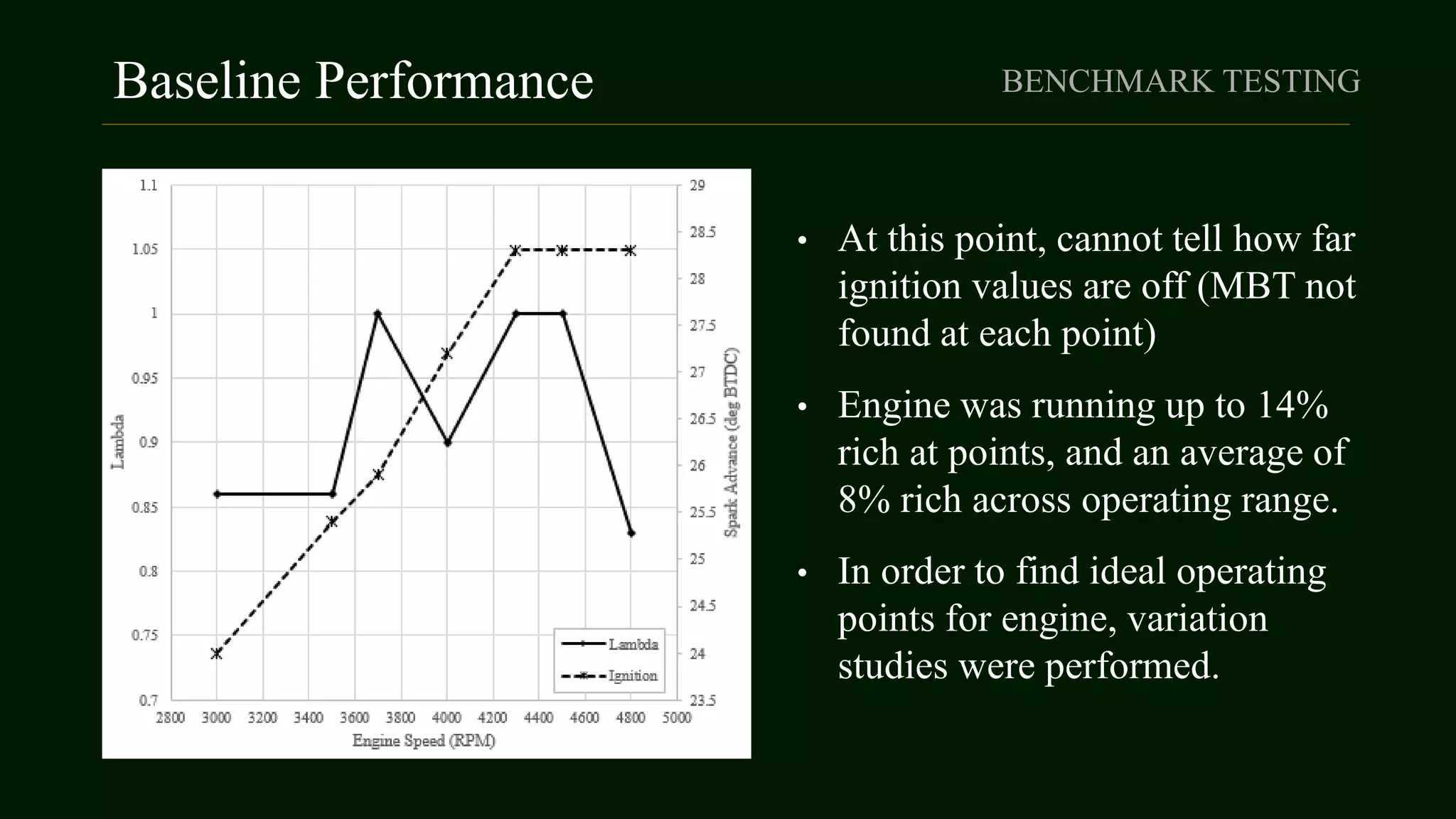 Baseline Performance BENCHMARK TESTING
• At this point, cannot tell how far
ignition values are off (MBT not
found at each point)
• Engine was running up to 14%
rich at points, and an average of
8% rich across operating range.
• In order to find ideal operating
points for engine, variation
studies were performed.
 