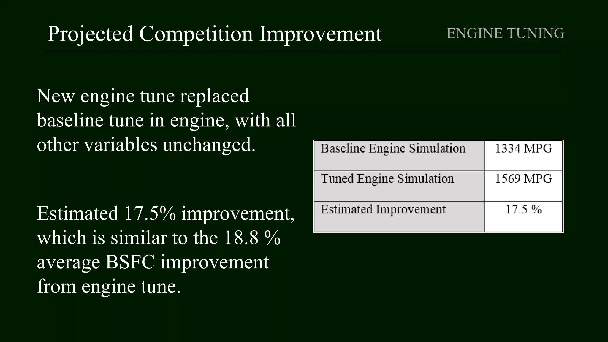 Projected Competition Improvement ENGINE TUNING
New engine tune replaced
baseline tune in engine, with all
other variables unchanged.
Estimated 17.5% improvement,
which is similar to the 18.8 %
average BSFC improvement
from engine tune.
 