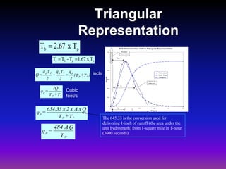 Triangular Graph Unit Operation 41223_2._unit_hidrograf.ppt
