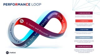 PERFORMANCE LOOP
Escuchamos analizamos y entendemos la
información para descubrir oportunidades.
1. LEARN AND DISCOVER
Trazamos estrategias medibles con indicadores
muy claros que nos permiten construir
creatividad orientada a sus objetivos.
2. THINK TO TALK
Construimos la comunicación y el contenido
para generar acciones de consumo.
3. TALK TO THINK
Analizamos la data consolidada para así tomar
decisiones oportunas e informadas antes iniciar
el nuevo ciclo de nuestro Loop.
4. AFTERMATH REVIEW
Con base en lo aprendido, se complementa este
conocimiento con lo necesario para afrontar los
retos del nuevo cliclo y así identificar las
oportunidades estratégicas.
5. RELEARN AND REDISCOVER
 