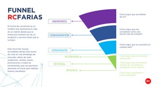 FUNNEL
RCFARIAS
El funnel de conversión es un
modelo que representa el viaje
de un cliente desde que se
entera por primera vez de un
producto o servicio hasta que lo
compra.
Este recorrido incluye
actividades desde todo punto
de vista en una estrategia de
mercado; oferta de valor,
audiencias, canales, pauta,
promociones y todas las
herramientas que nos permitan
alimentar el funnel para obtener
buenos resultados.
REFERRAL
CONVERSION
CONSIDERATION
AWARENESS
REVENUE
Cómo logro que se enteren
de mi?
Cómo logro que me
consideren como una
opción real de compra?
Cómo logro que se convierta en
compra real?
Cómo logro que mis propios
clientes se conviertan en
vendedores de mi marca?
Cómo logro que mis clientes
recompren?
RETENTION
Cómo logro aumentar el
ticket promedio?
 