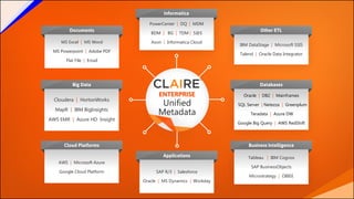 PowerCenter | DQ | MDM
BDM | BG | TDM | S@S
Axon | Informatica Cloud
Informatica
Oracle | DB2 | Mainframes
SQL Server | Netezza | Greenplum
Teradata | Azure DW
Google Big Query | AWS RedShift
Databases
SAP R/3 | Salesforce
Oracle | MS Dynamics | Workday
Applications
Cloudera | HortonWorks
MapR | IBM BigInsights
AWS EMR | Azure HD Insight
Big Data
AWS | Microsoft Azure
Google Cloud Platform
Cloud Platforms
Tableau | IBM Cognos
SAP BusinessObjects
Microstrategy | OBIEE
Business Intelligence
MS Excel | MS Word
MS Powerpoint | Adobe PDF
Flat File | Email
Documents
IBM DataStage | Microsoft SSIS
Talend | Oracle Data Integrator
Other ETL
Unified
Metadata
ENTERPRISE
 