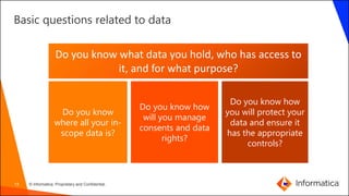 13 © Informatica. Proprietary and Confidential.
Basic questions related to data
Do you know what data you hold, who has access to
it, and for what purpose?
Do you know how
will you manage
consents and data
rights?
Do you know how
you will protect your
data and ensure it
has the appropriate
controls?
Do you know
where all your in-
scope data is?
 