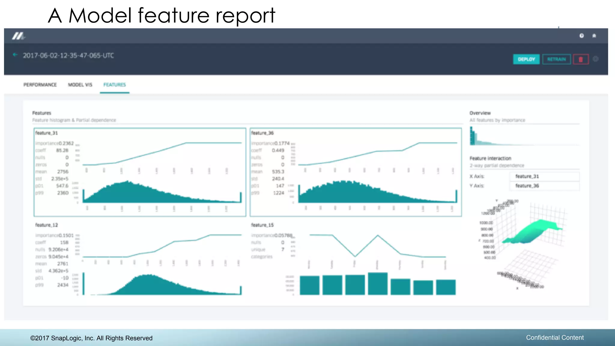 ©2017 SnapLogic, Inc. All Rights Reserved Confidential Content
12
A Model feature report
 